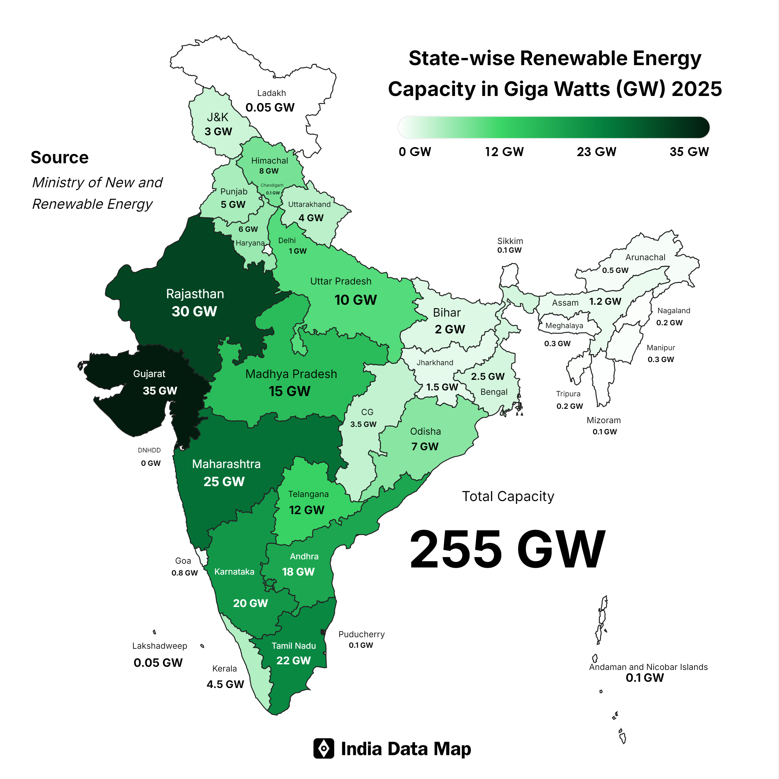 India’s Renewable Energy Growth: 2025 Capacity Insights
