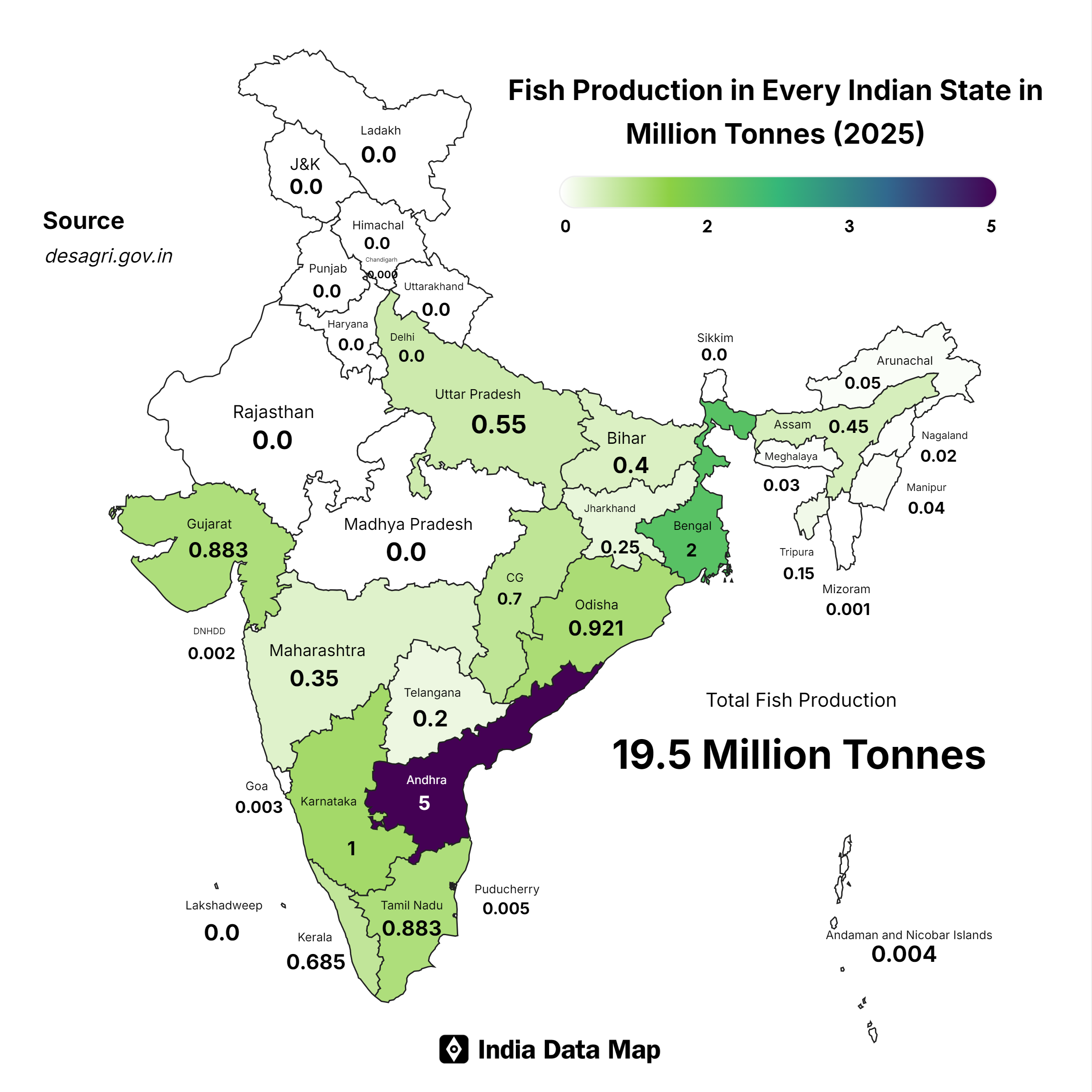 Fish Production in India 2025: Key Insights