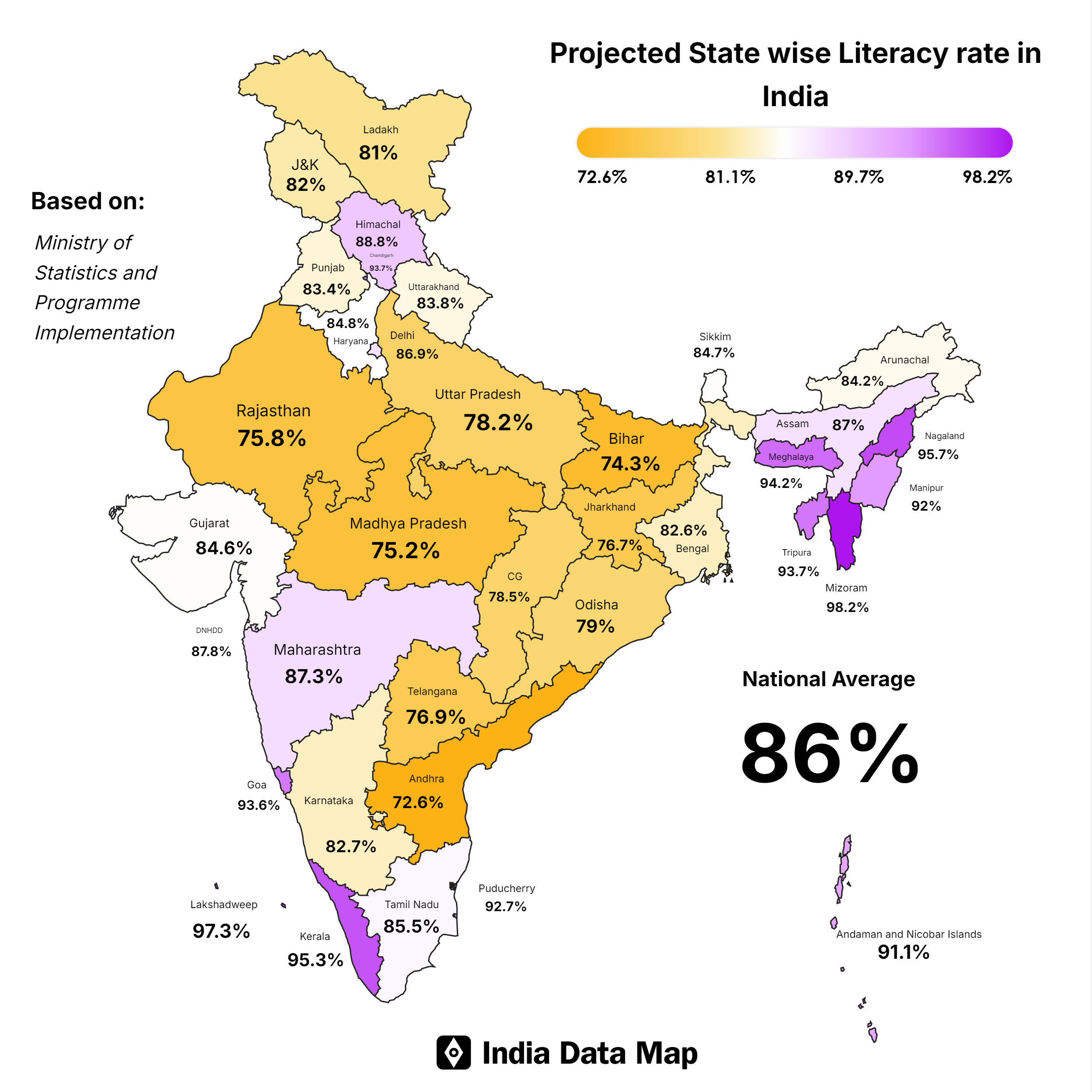 India’s Literacy Rate: Insights for 2026
