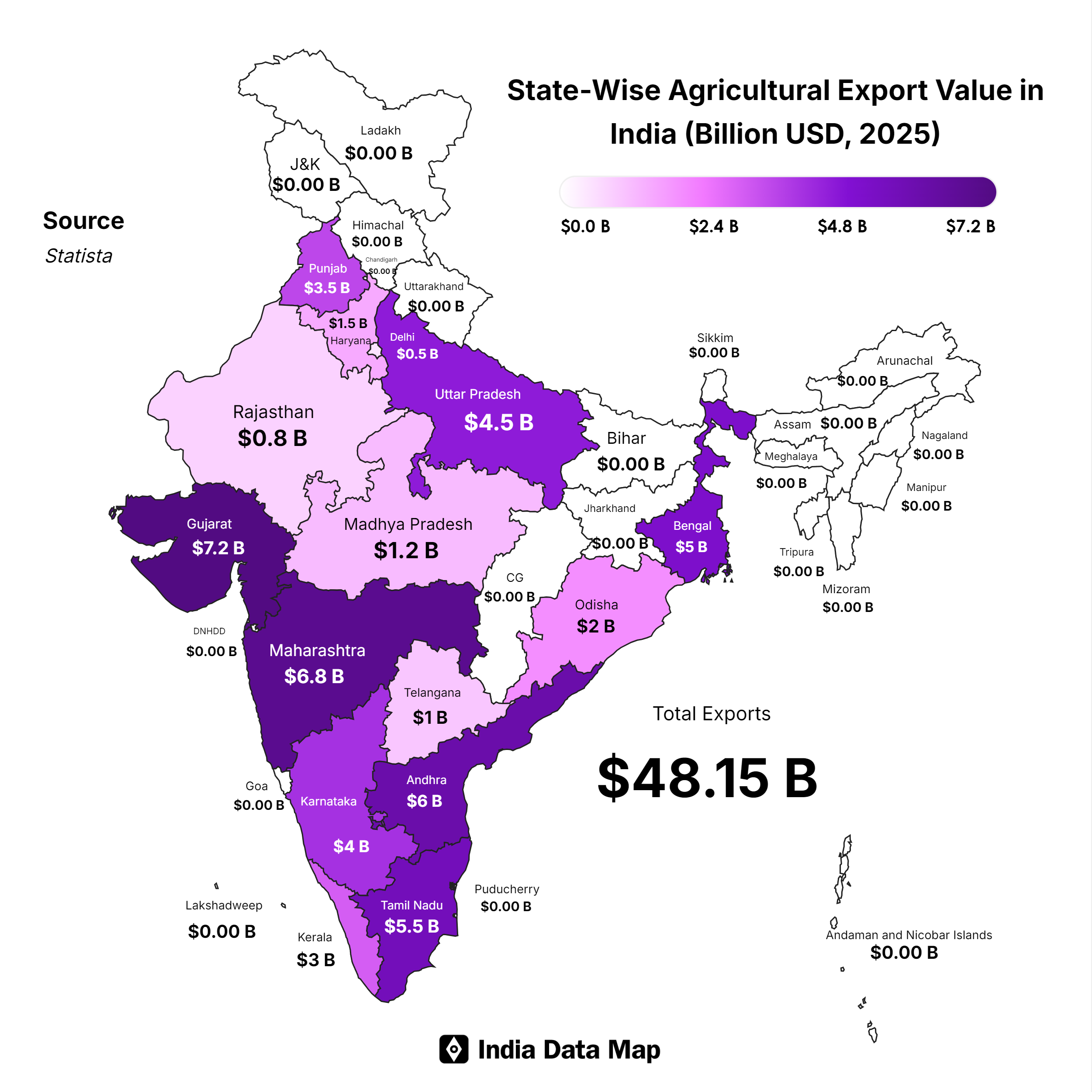 India's Agricultural Exports: Insights for 2025
