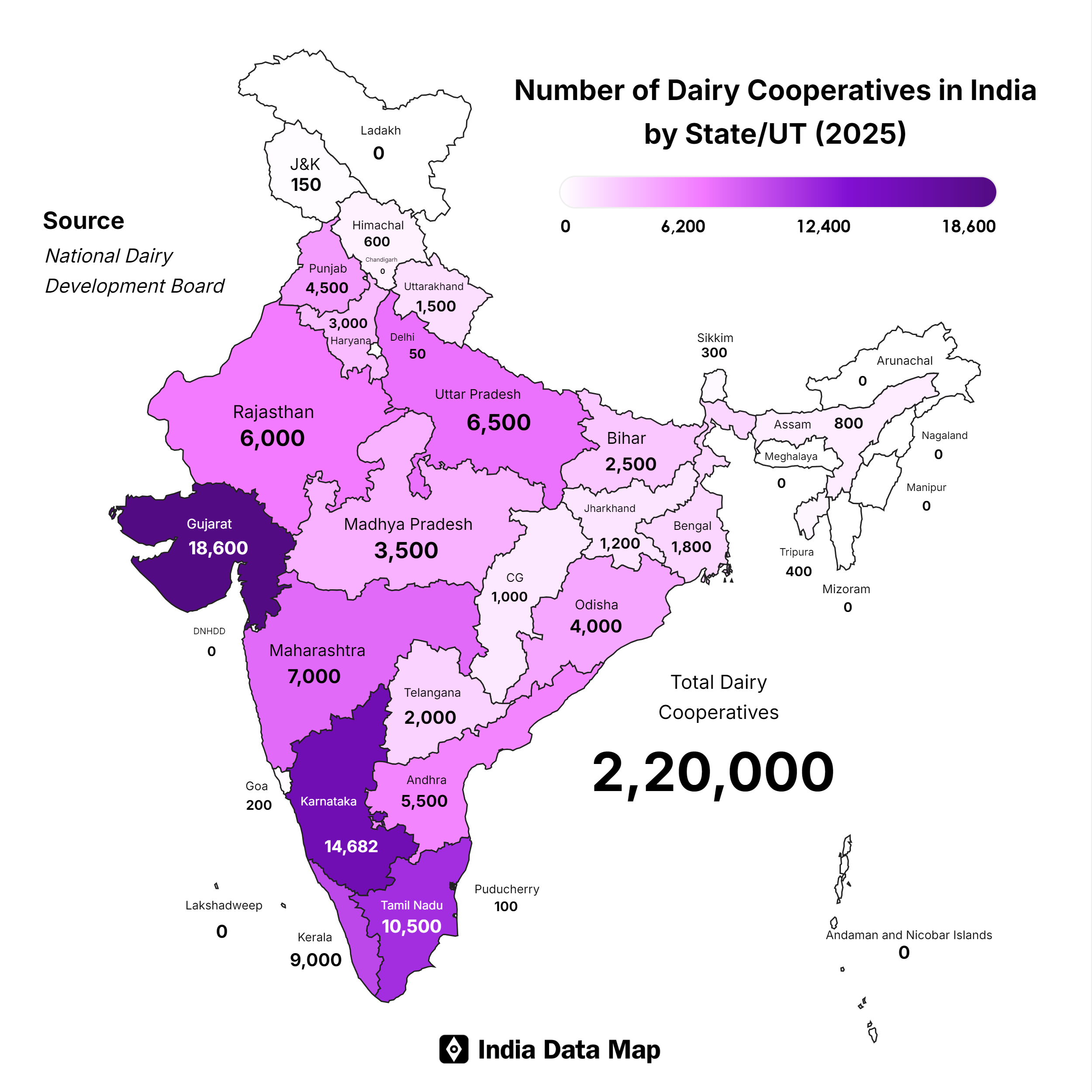 Top Dairy Cooperatives in India: Insights and Statistics