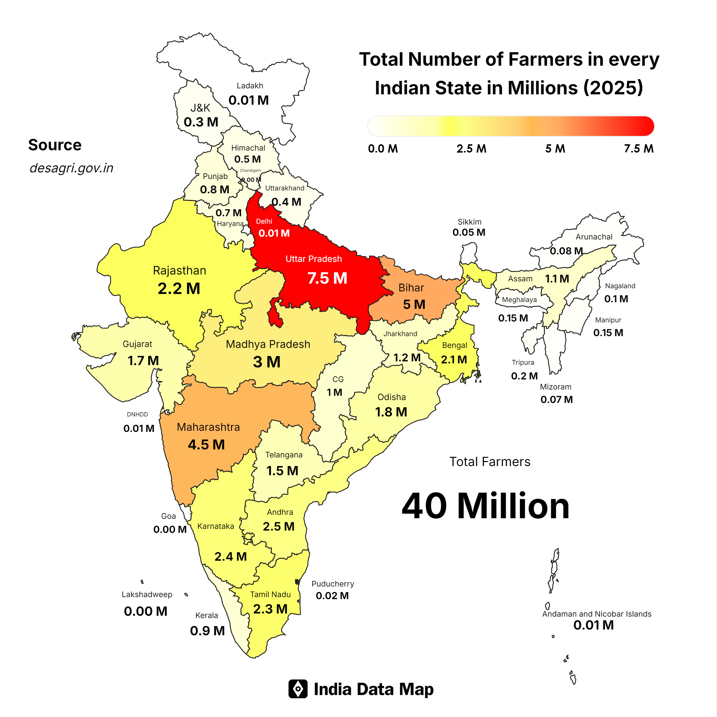 Projected 2025: Number of Farmers in India and Key Agricultural States