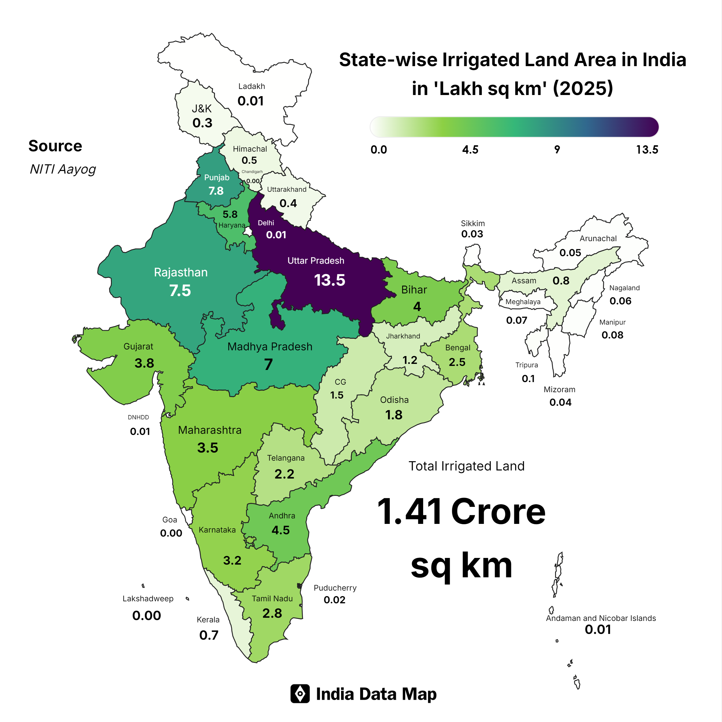 Irrigation in India: Key Insights for 2025