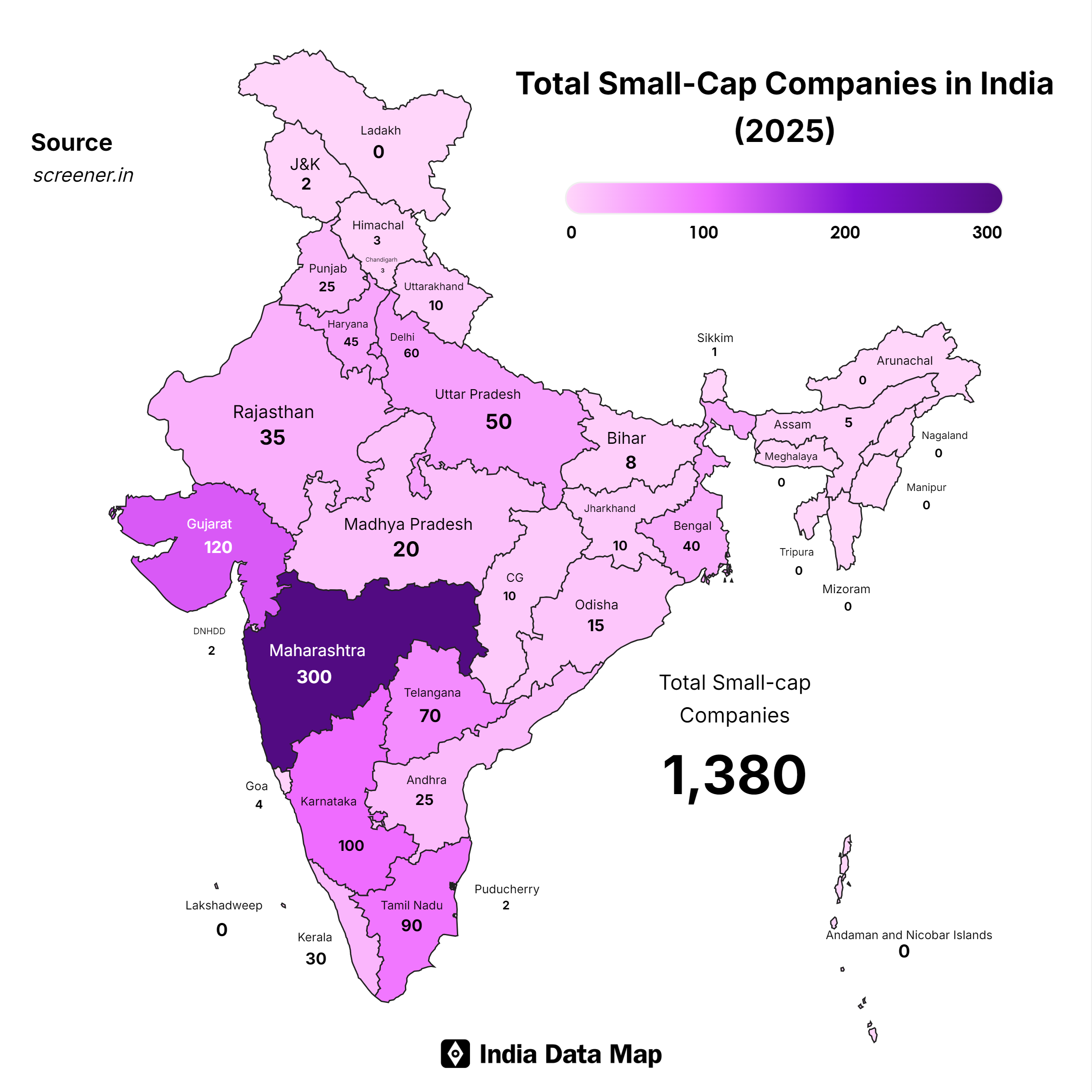 Regional Distribution of Small Enterprises in India (2025)