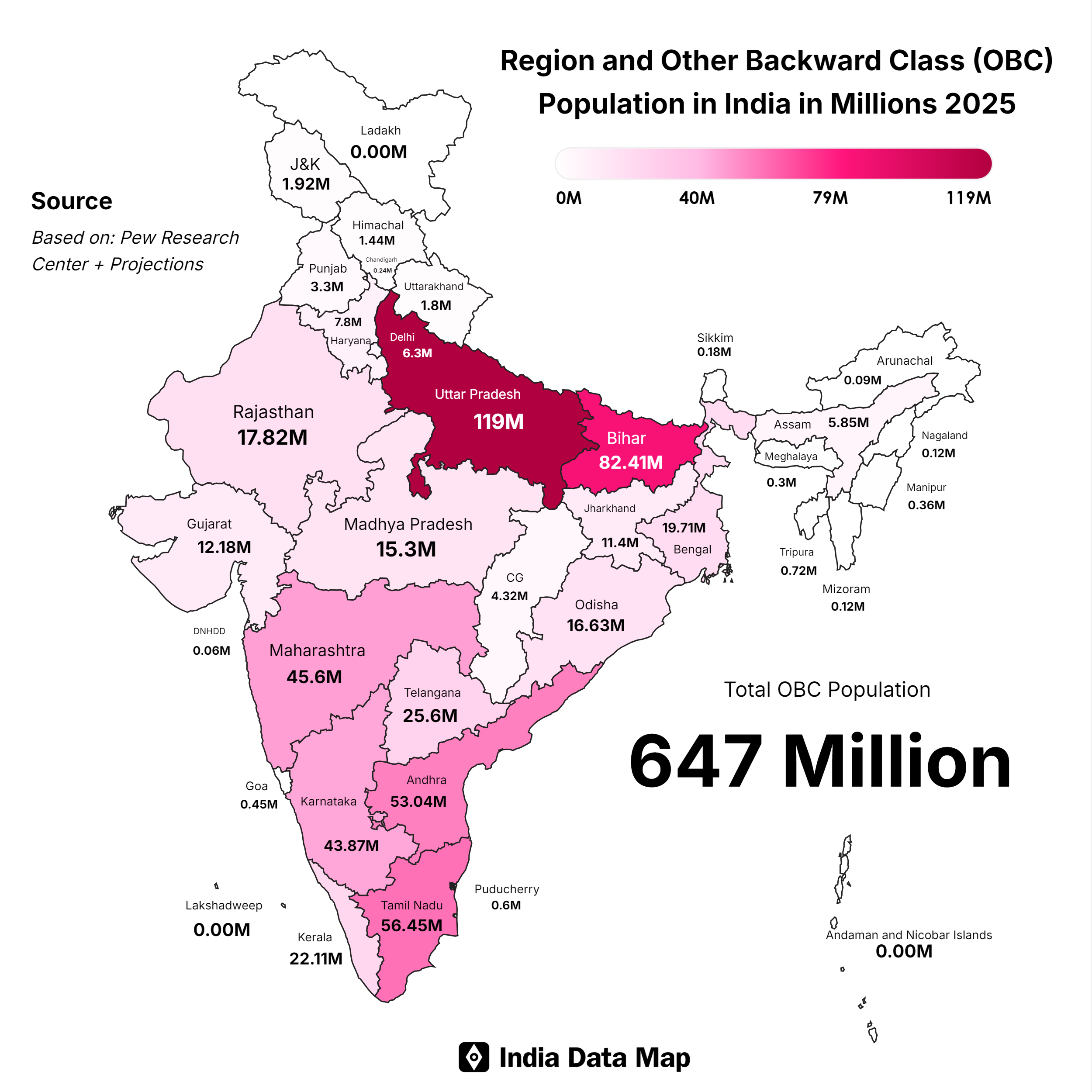 OBC Population in India: 657 Million by 2025