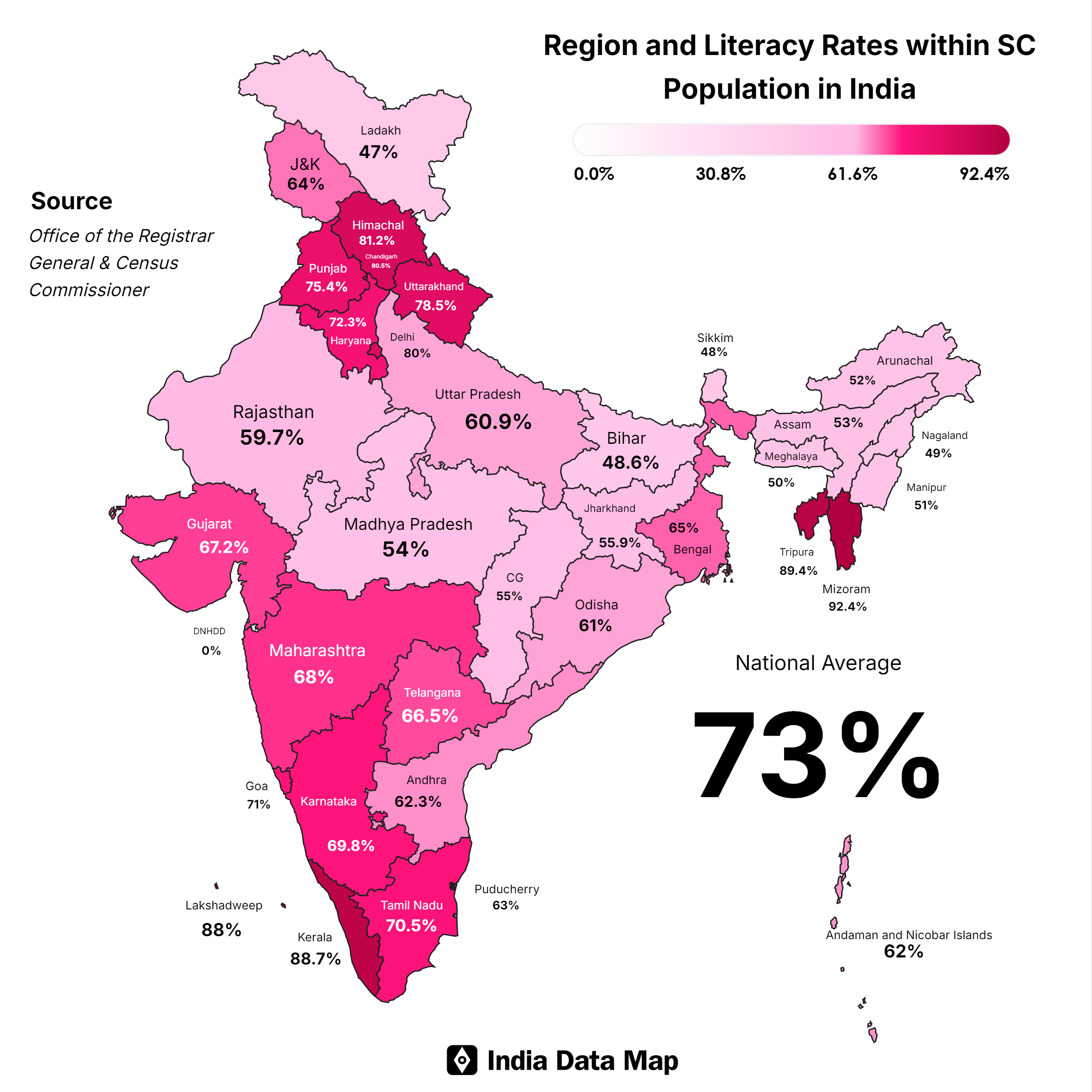 Scheduled Castes Literacy in India: A State-by-State Analysis