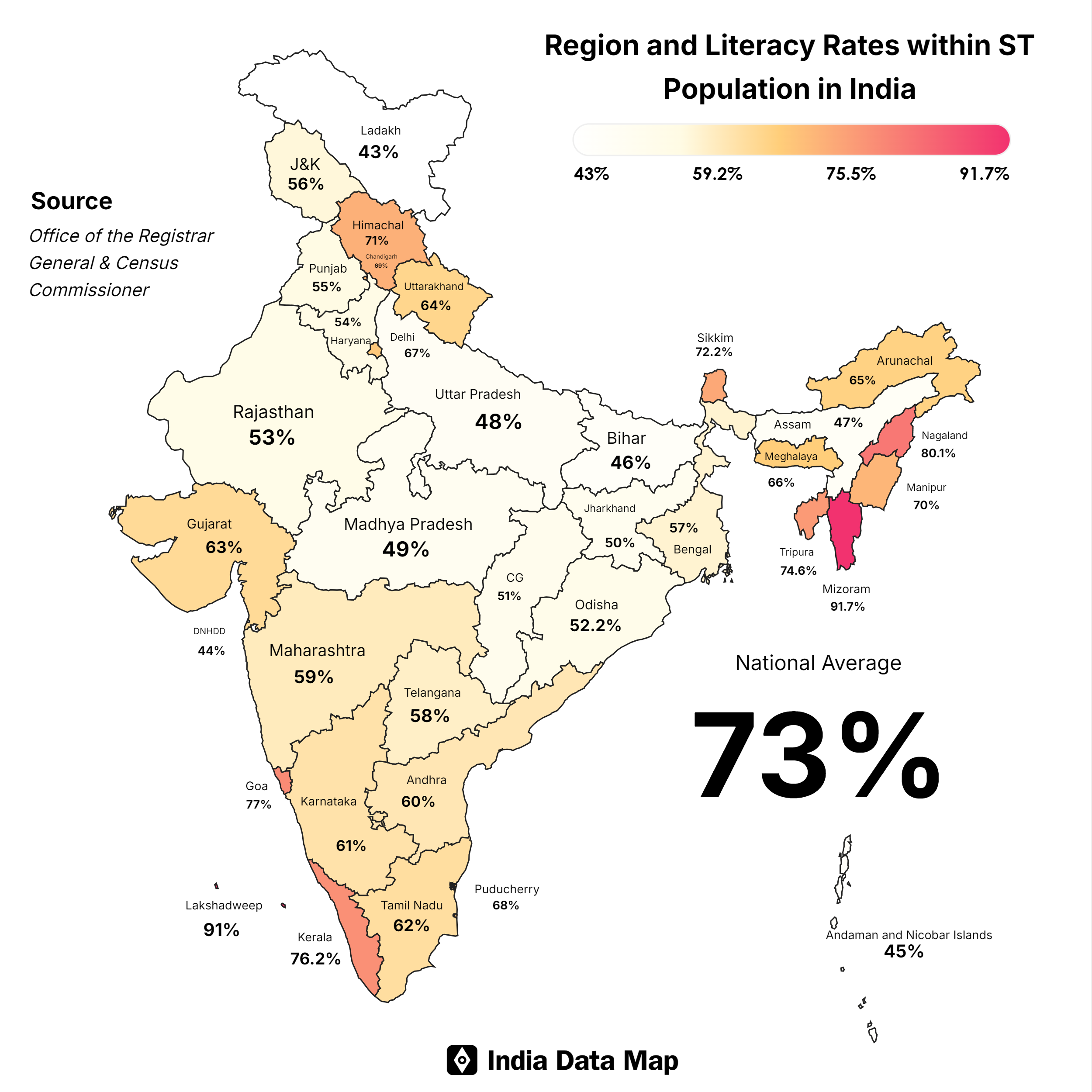 Scheduled Tribes Literacy Rates in India: A Deep Dive