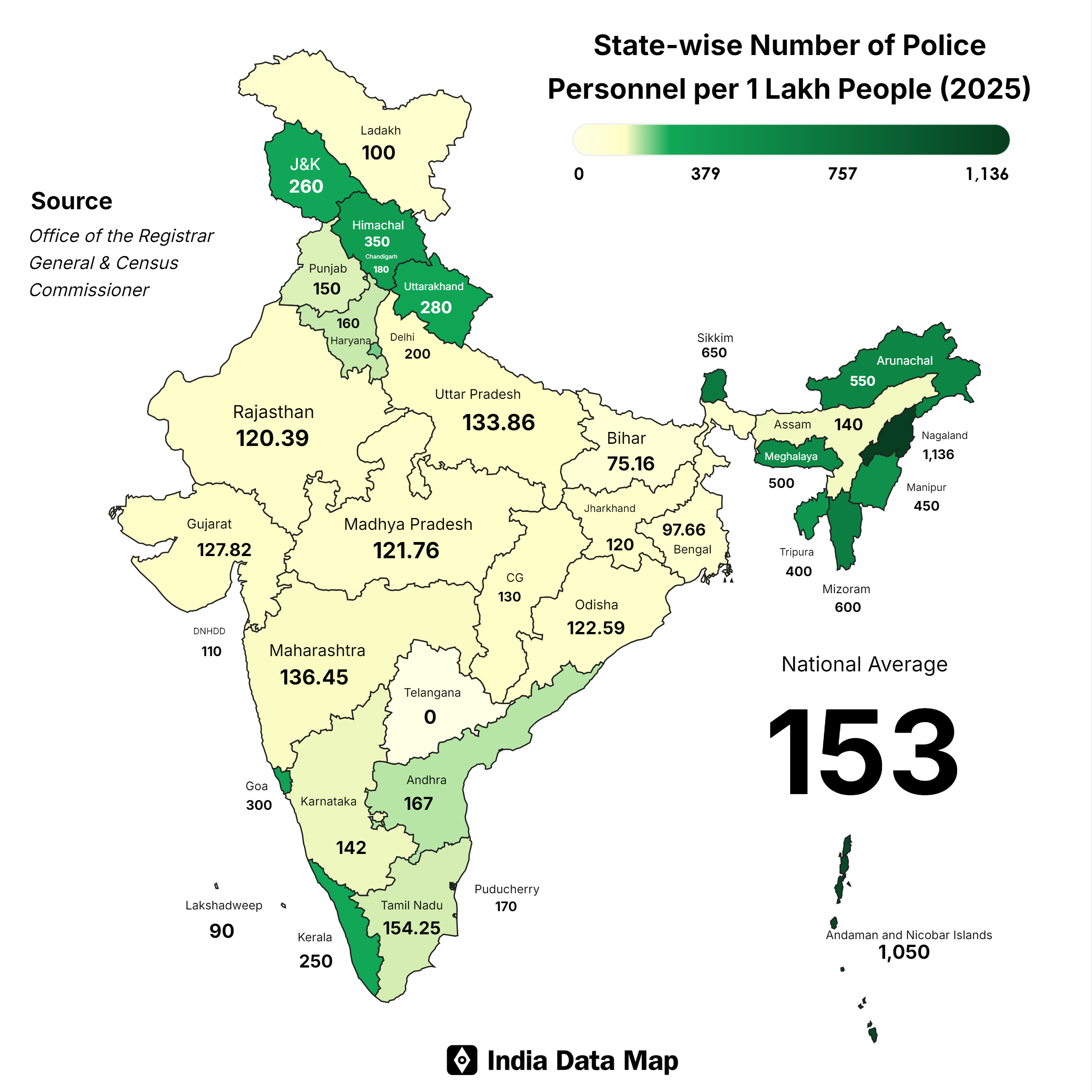 Police Ratio in India: A State-by-State Analysis