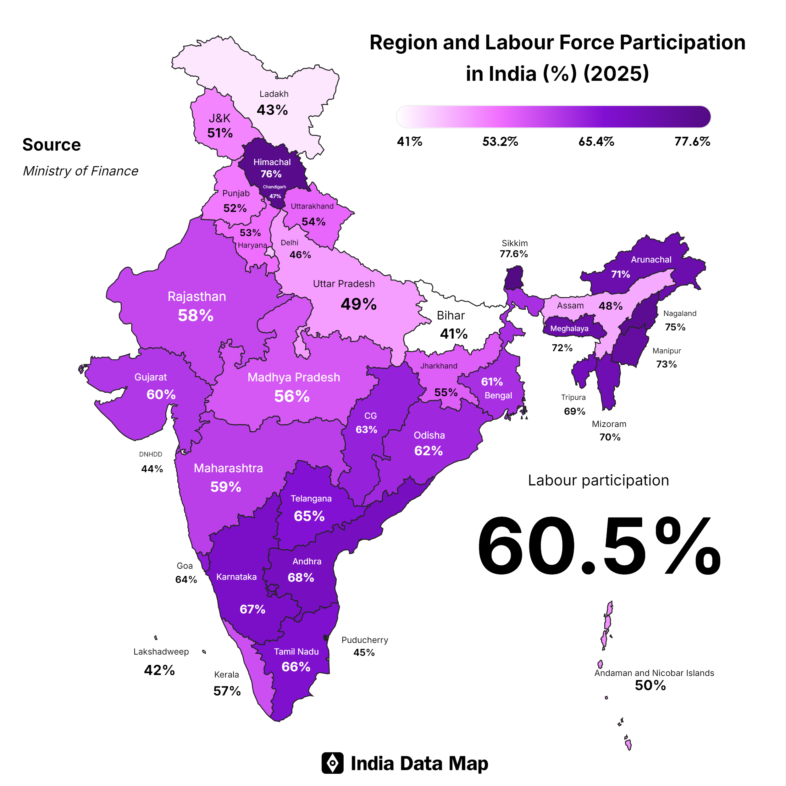 Labour Force Participation in India: State-wise Insights