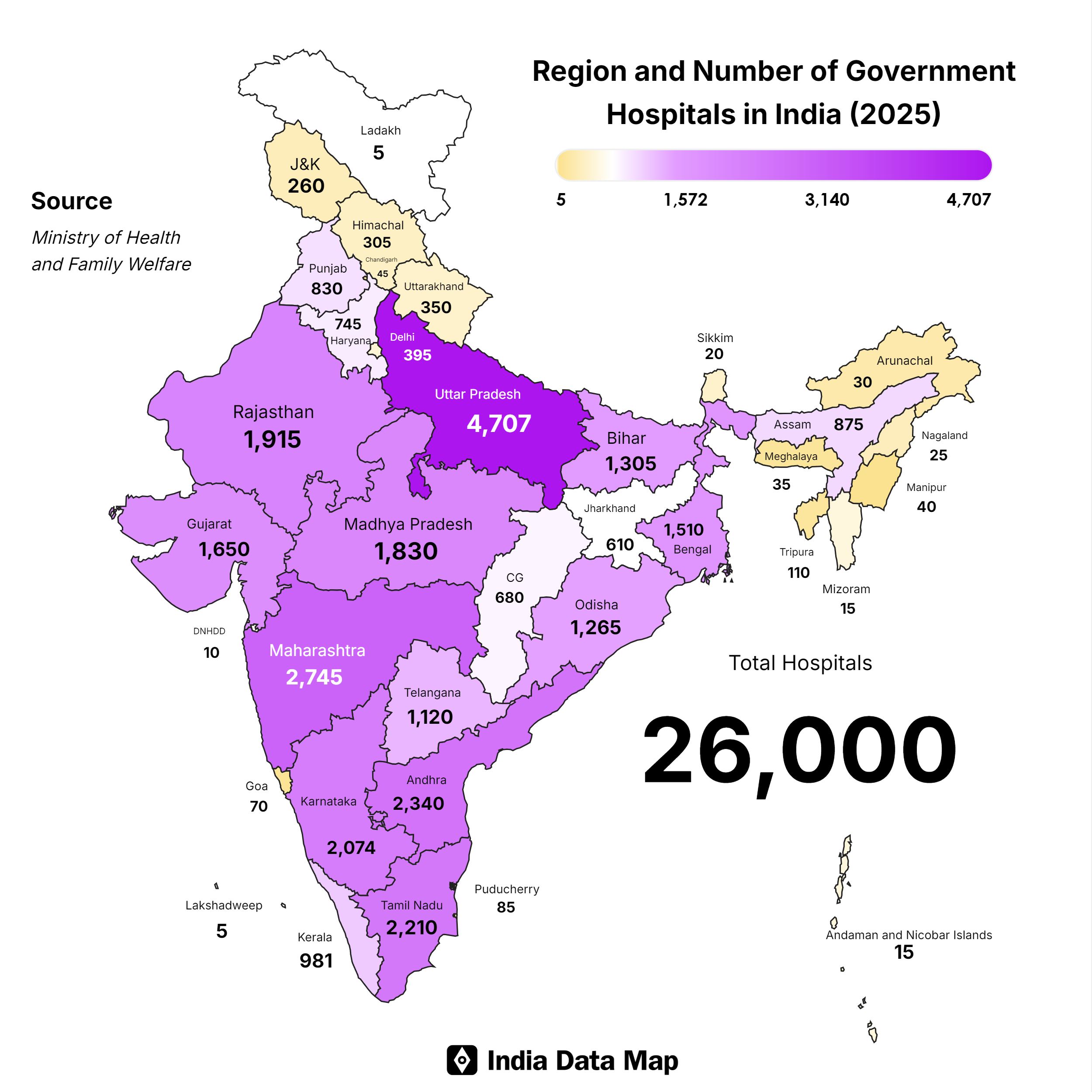 State-wise Hospital Count in India: Analyzing Healthcare Access