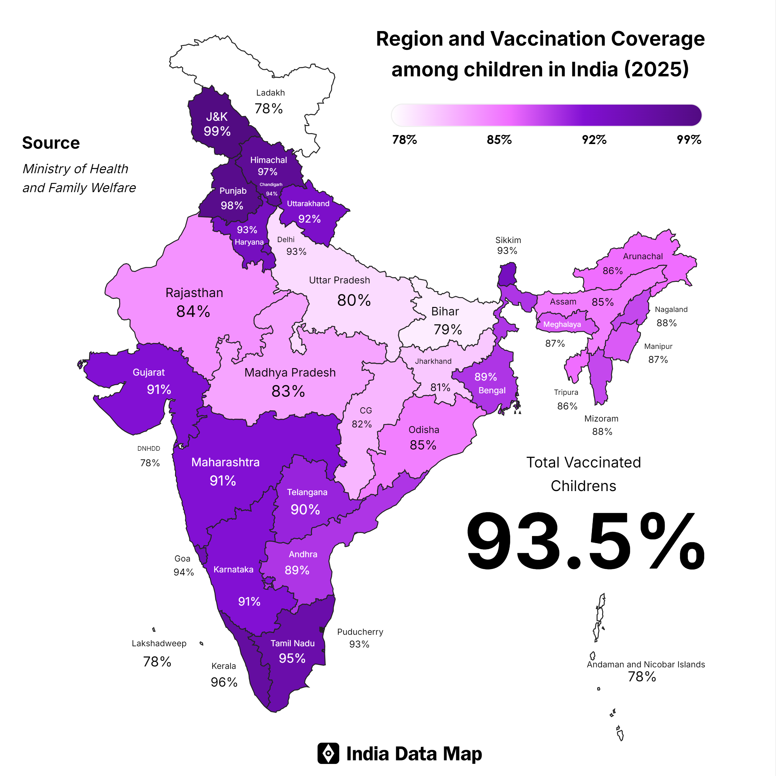 Child Immunization in India: 2025 Vaccination Rates by State