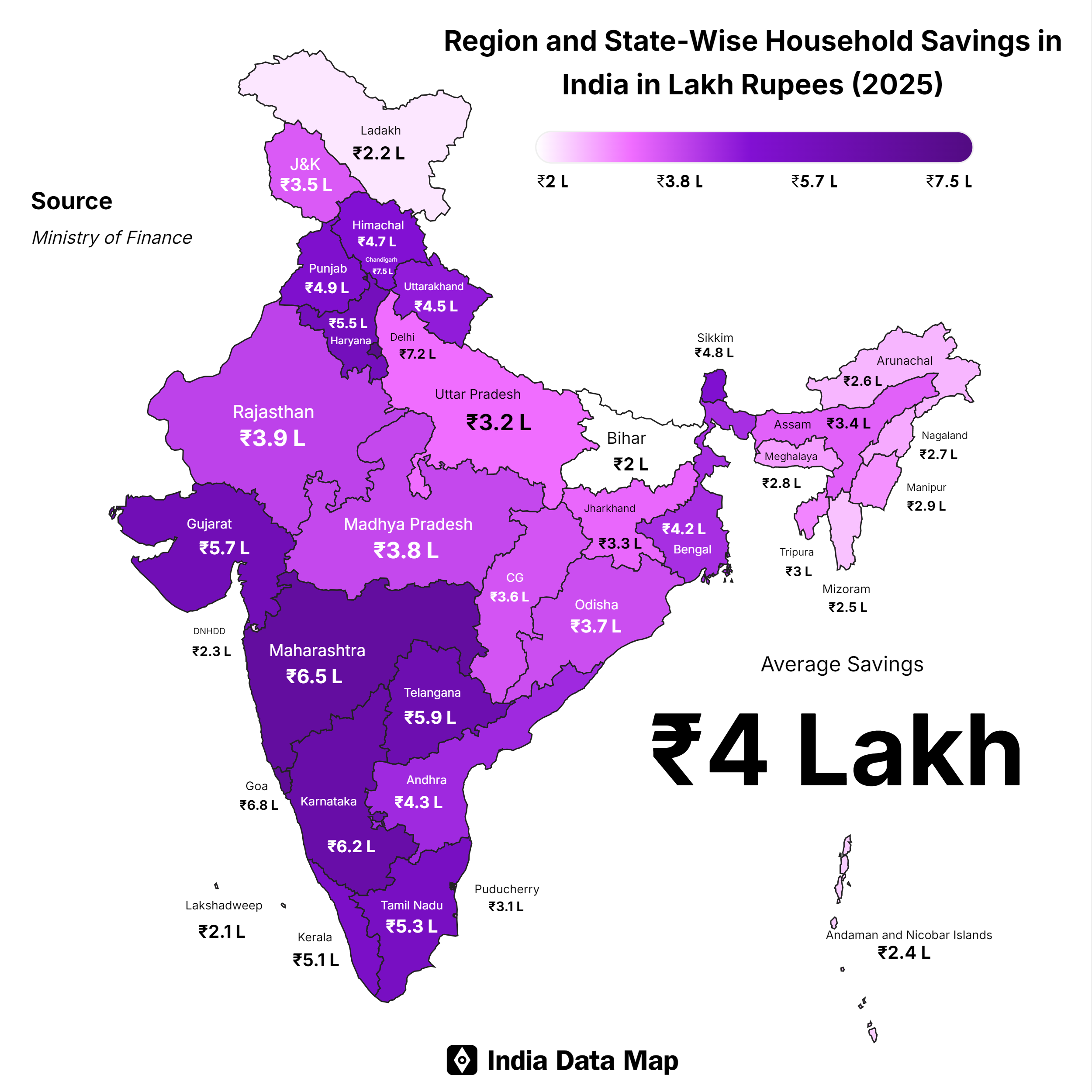 India’s Household Savings: State-Specific Insights