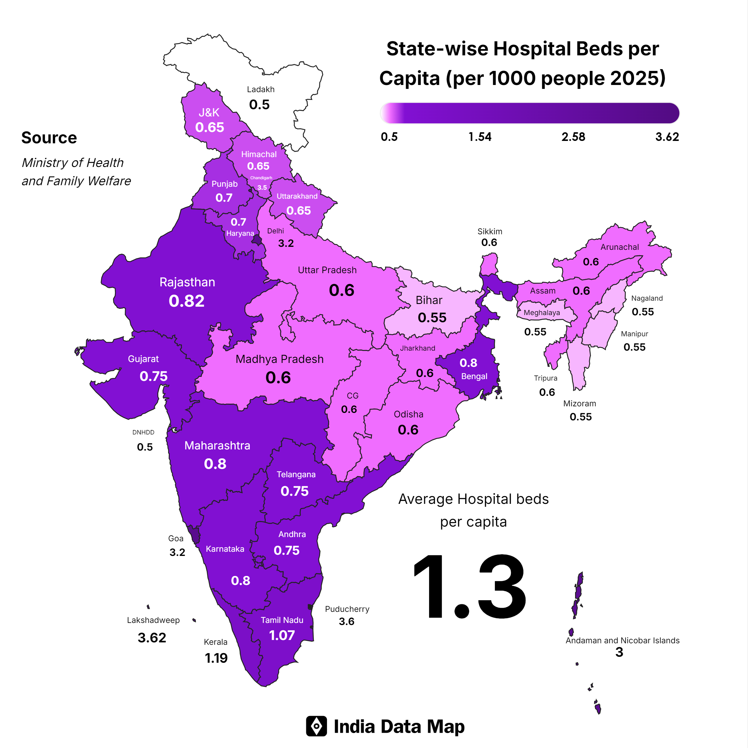 India’s Hospital Bed Capacity: Current Statistics & Future Projections