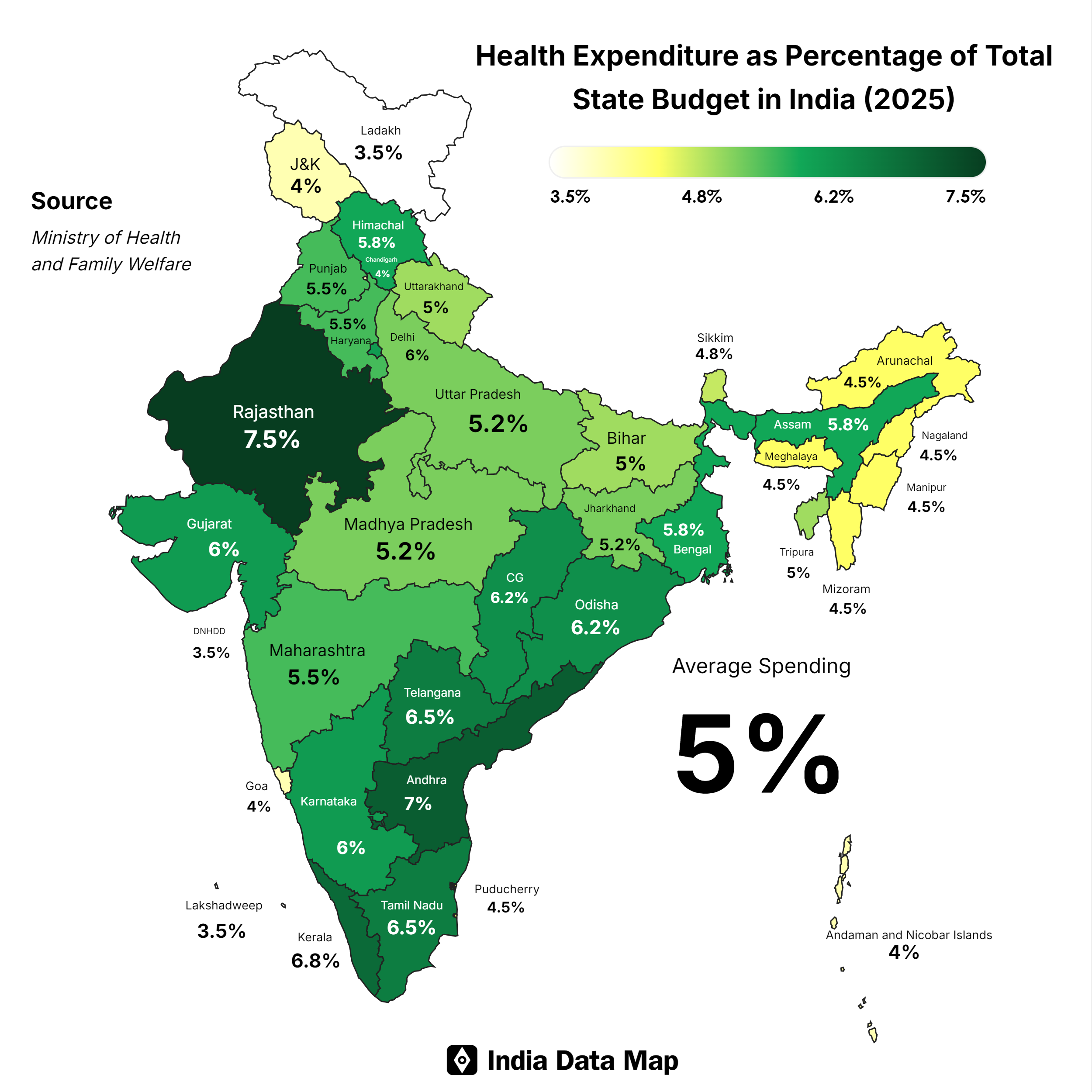State-wise Healthcare Spending in India for 2025