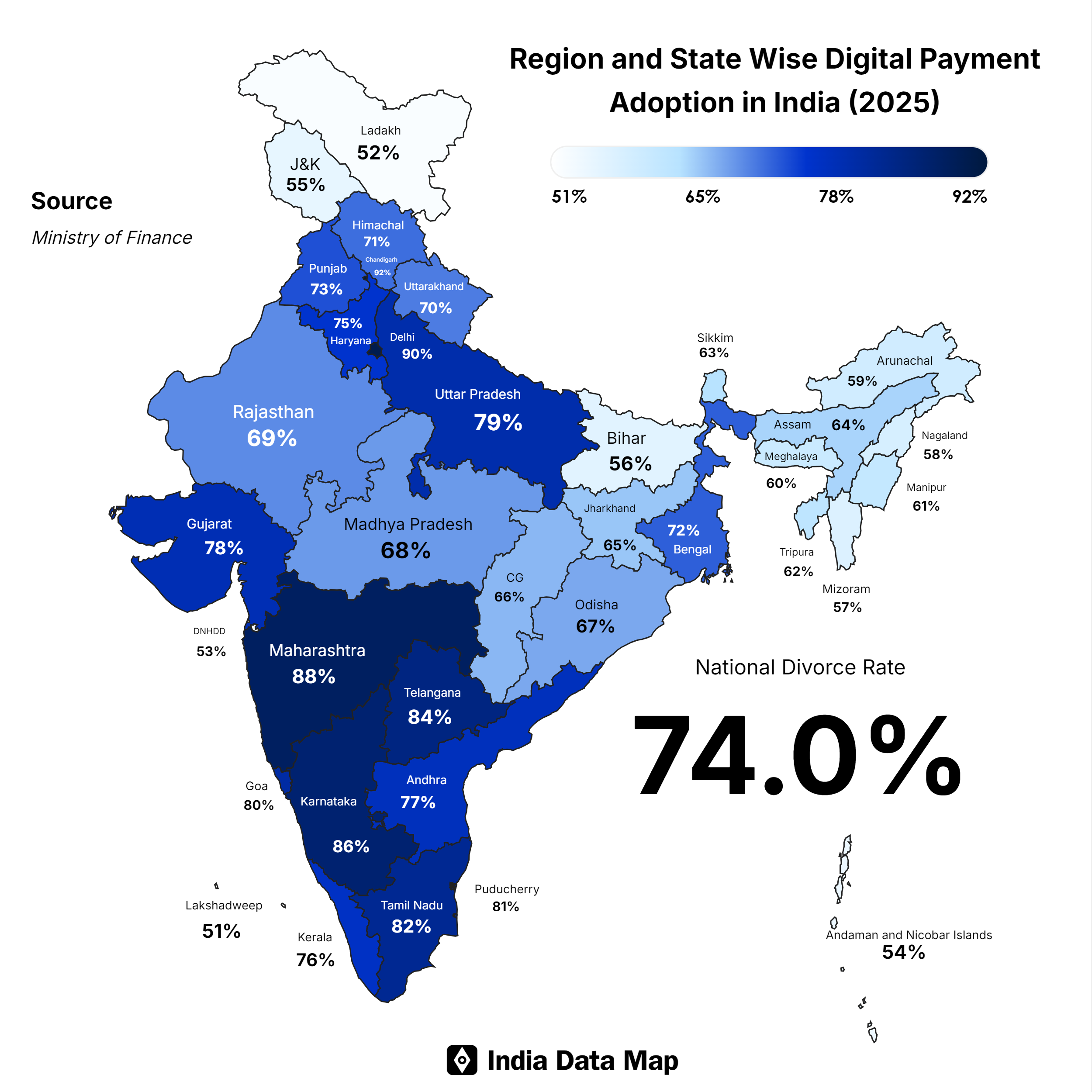 Digital Payment Trends in India: 2025 Projections