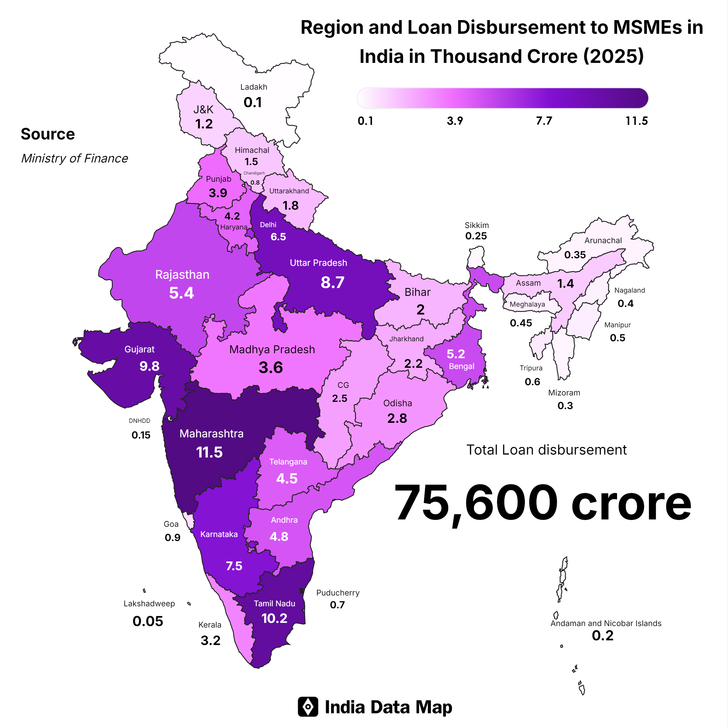 MSME Loan Disbursement in India: 2025 Overview