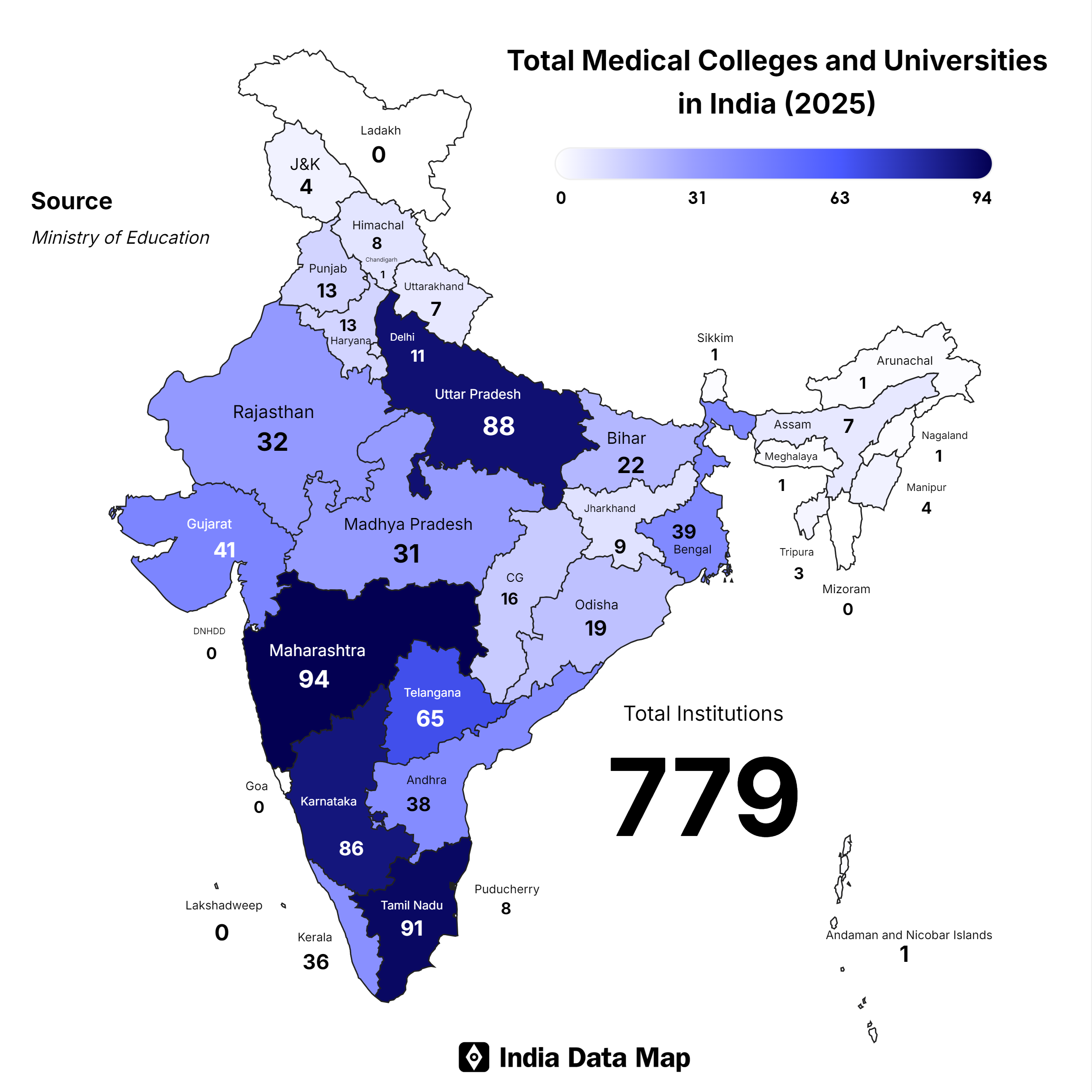 Total Government and Private Medical Colleges in India 2025