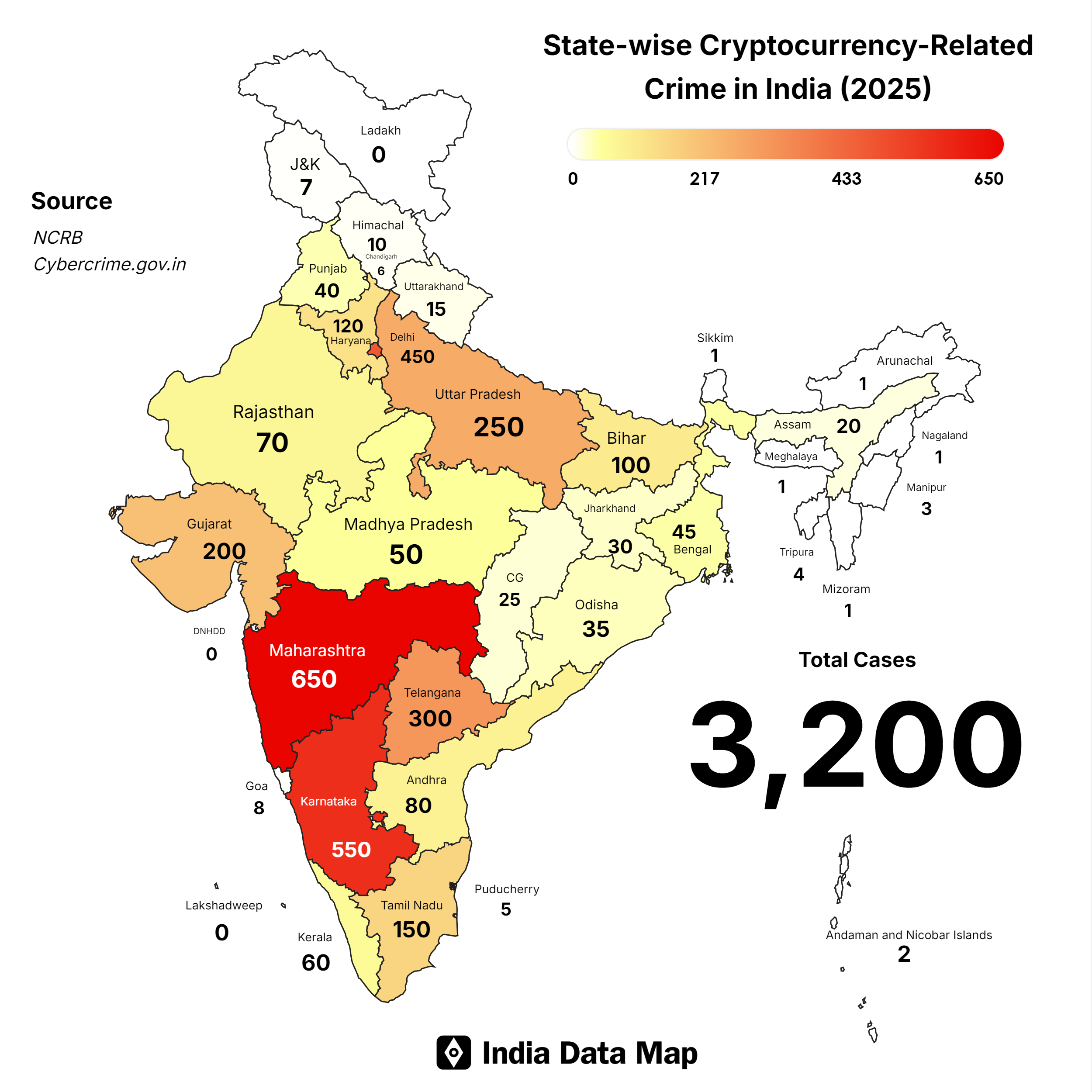 Understanding Crypto Fraud in India: Trends and State Impact