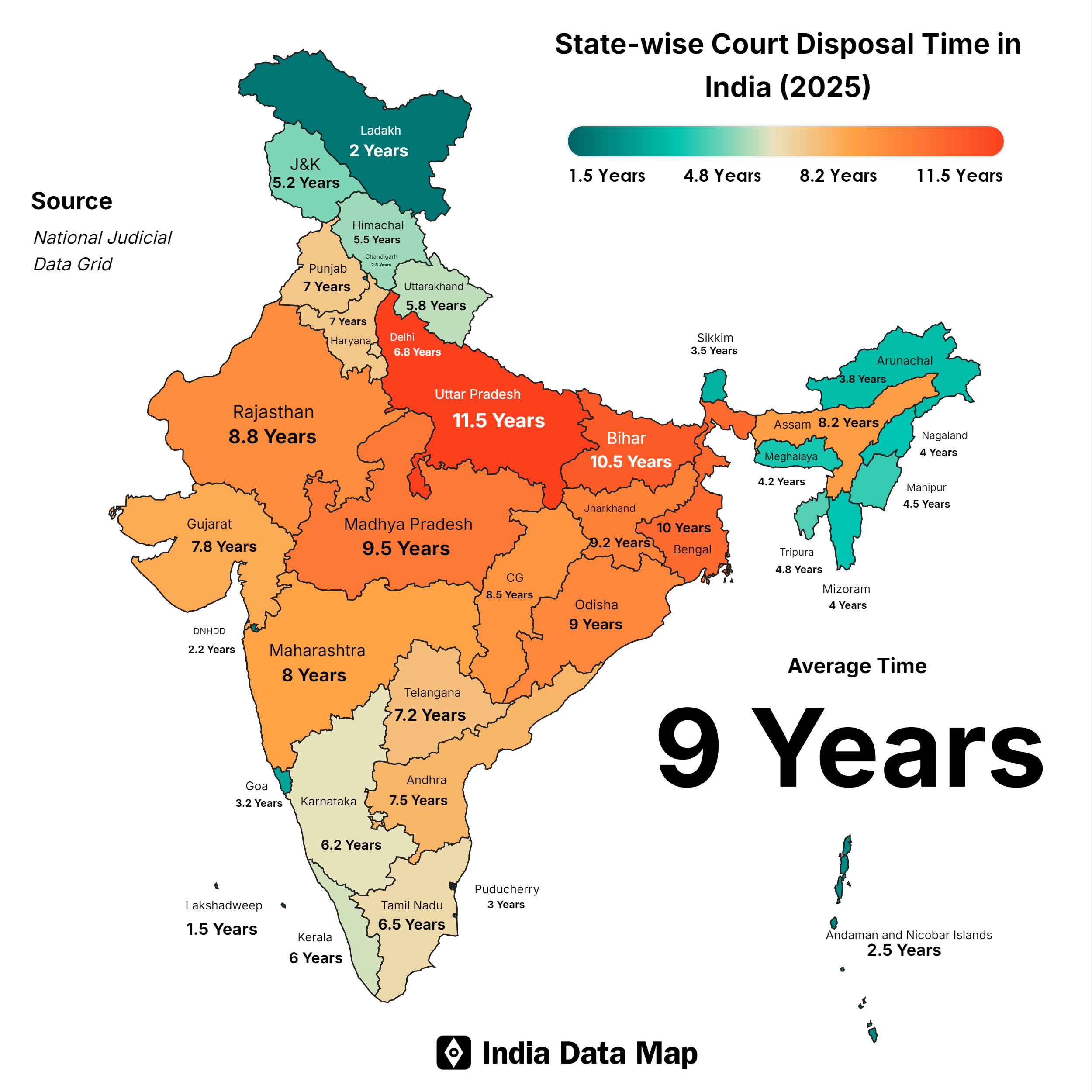 Court Case Delays in India: 2025 Projections by State