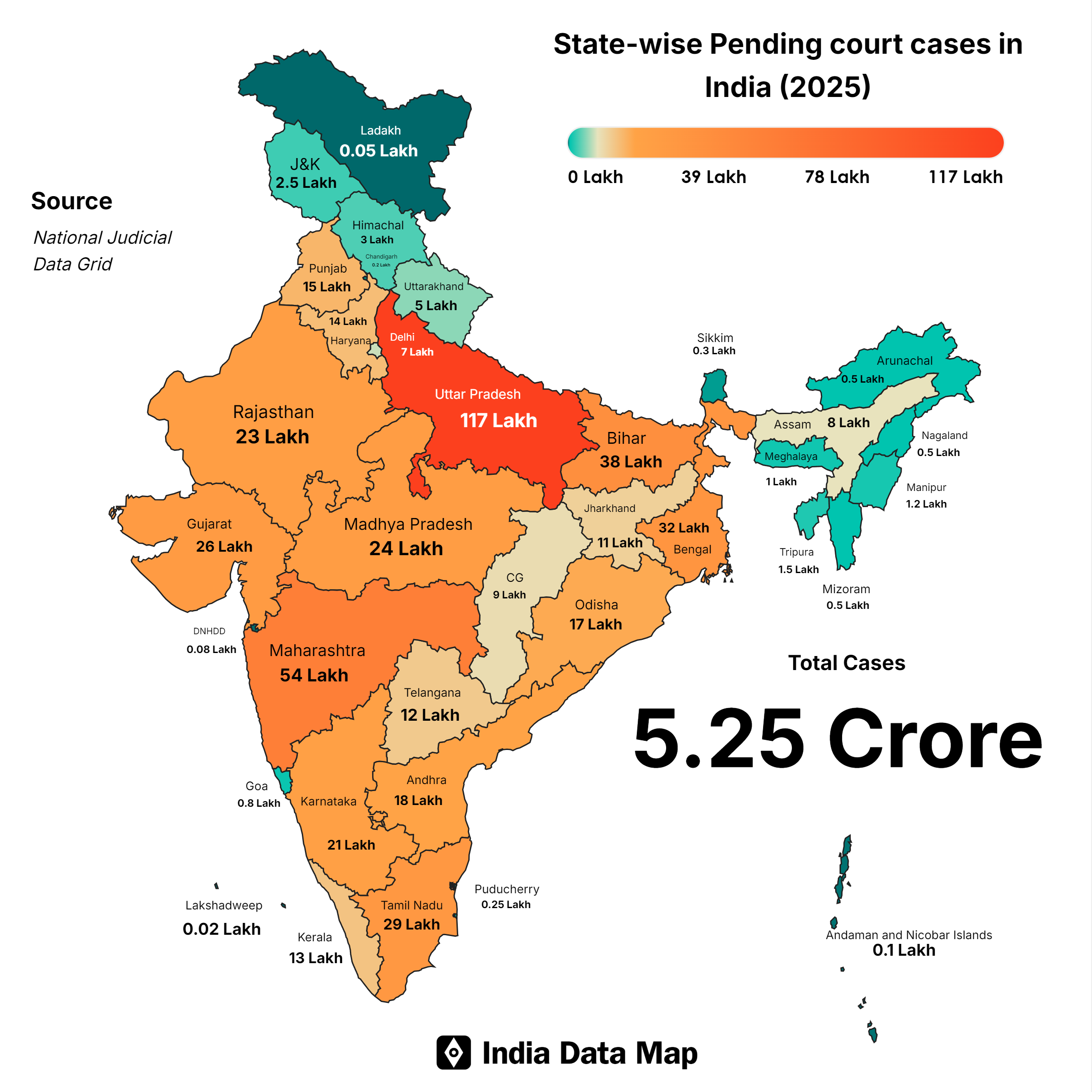 Pending Court Cases in India: 2025 Overview