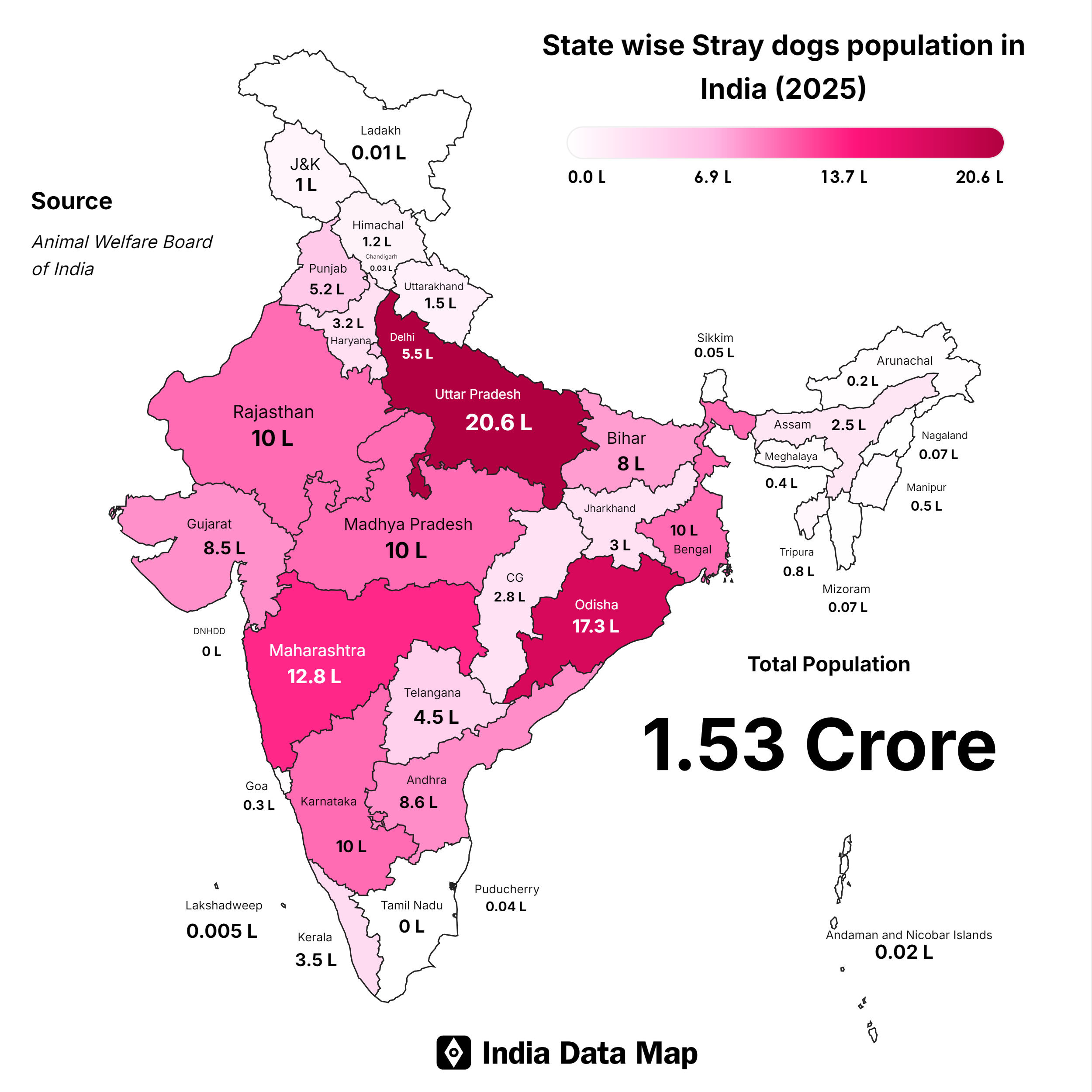 Estimate of Stray Dog Population in India 2025