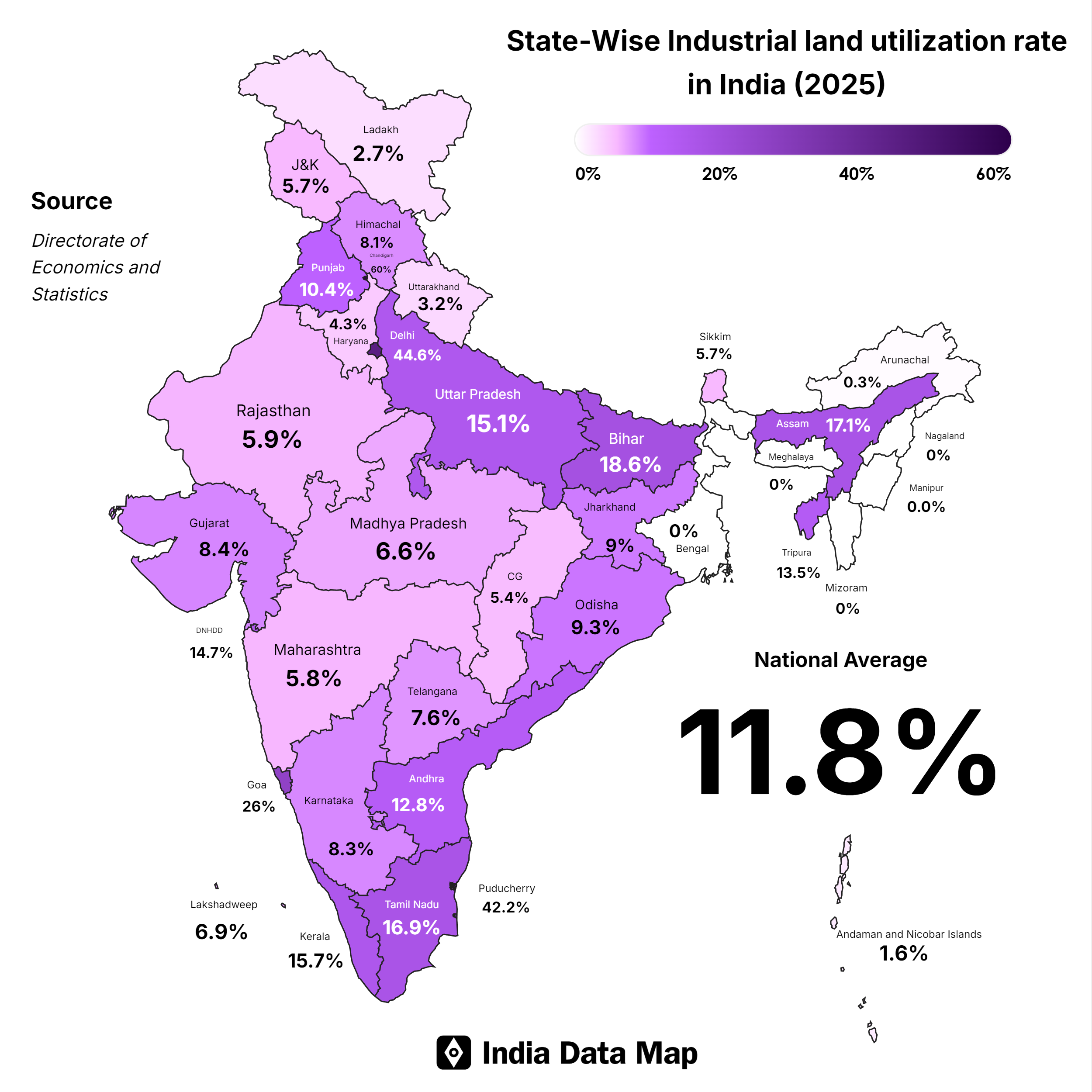 State-wise Analysis of Industrial Land Utilization in India