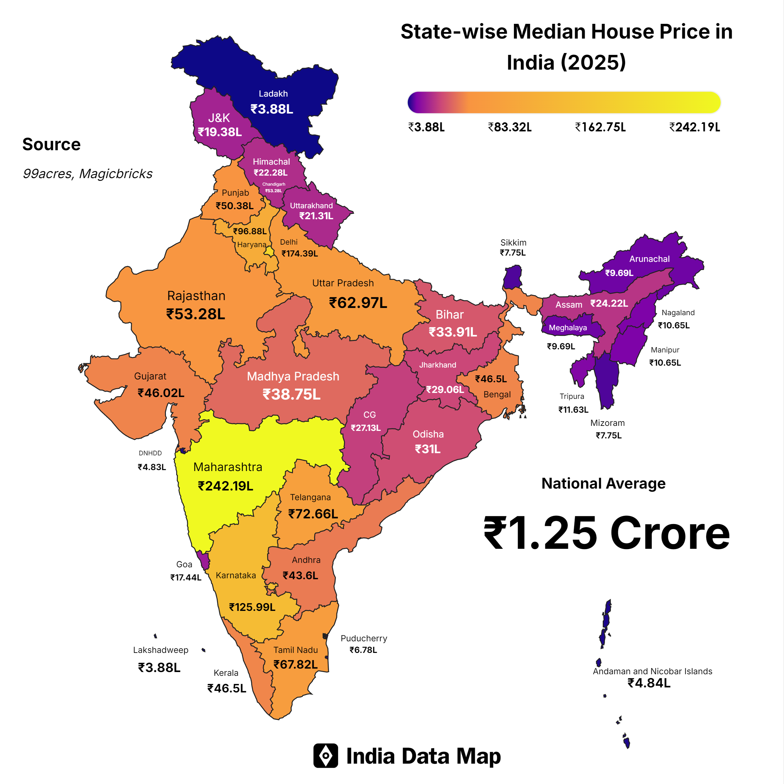 House Prices in India 2025: State-by-State Analysis