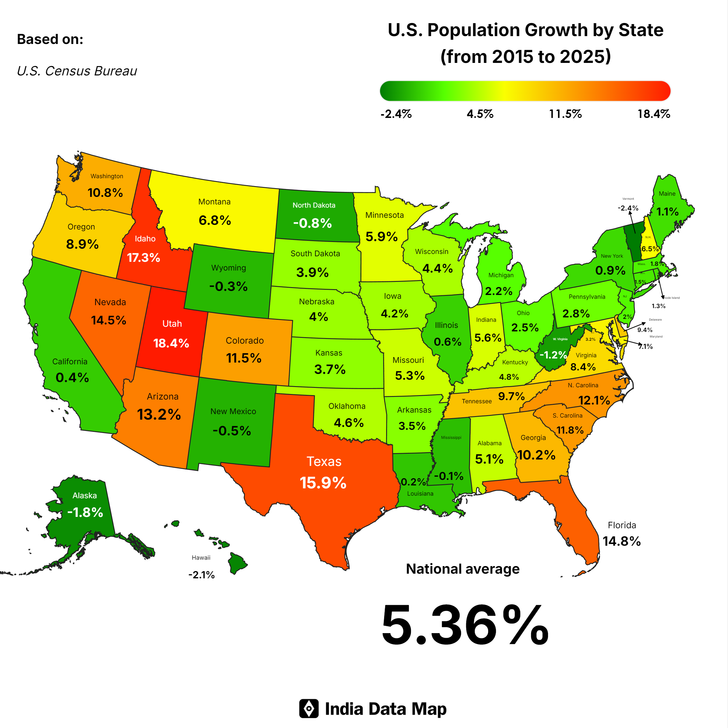 Slowest Growth in Decades? Inside the Surprising 10-Year Trends Shaping the U.S. Population